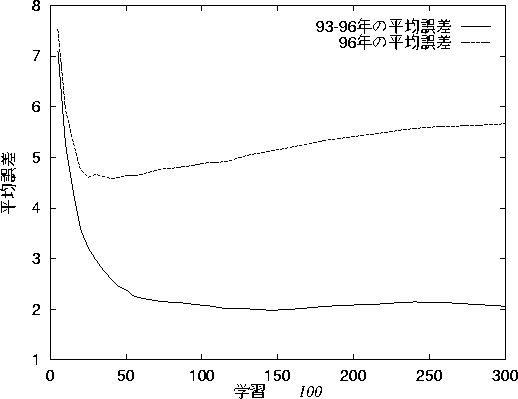 figure318