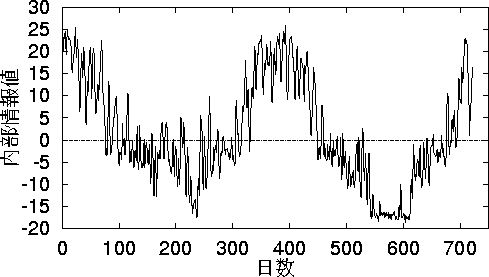 figure348