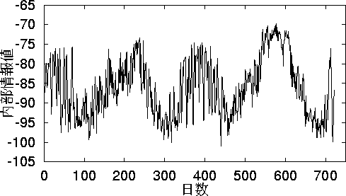 figure355