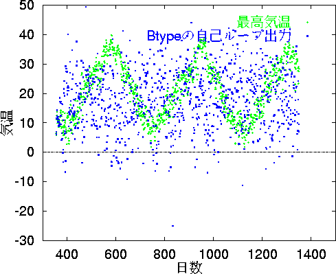 figure363