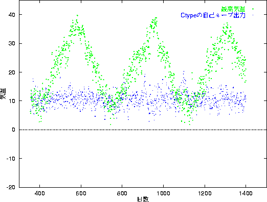 figure370