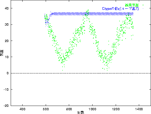 figure377