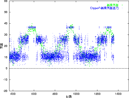 figure390