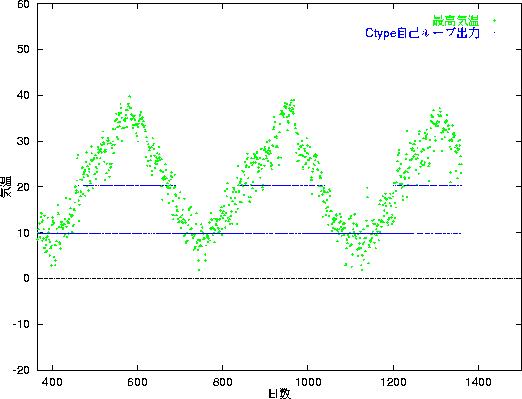 figure411