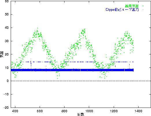 figure418