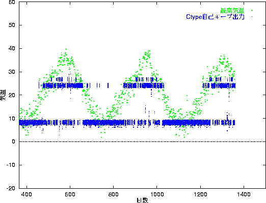 figure425