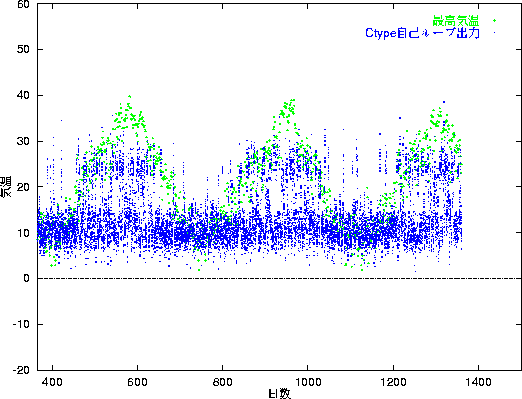 figure432