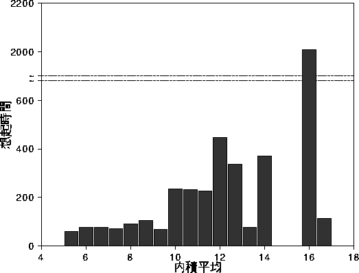 figure838