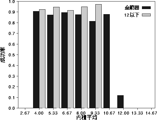 figure849