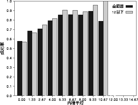 figure871