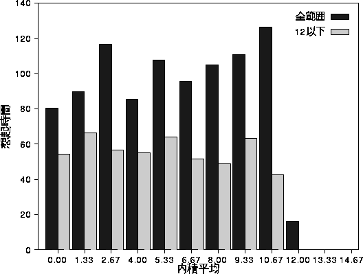 figure878