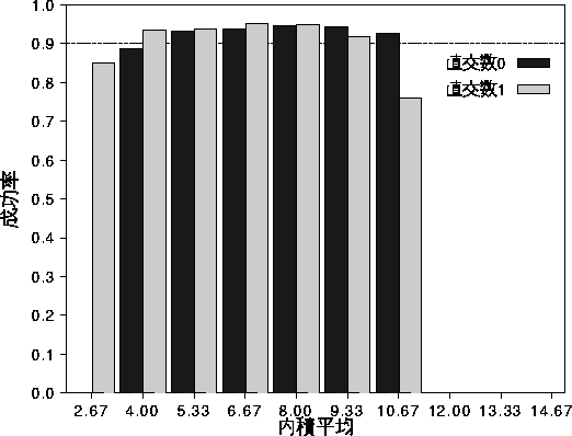 figure911