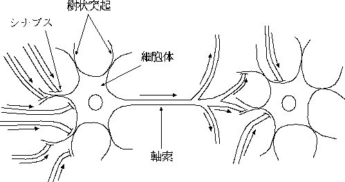 figure101
