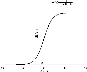 figure161