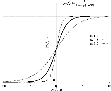 figure246