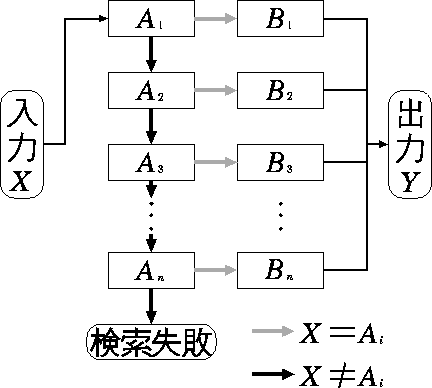 figure351