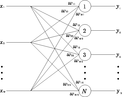 figure360