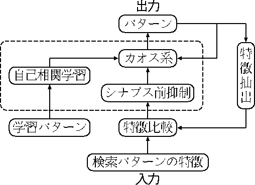 figure577