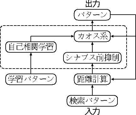 figure811