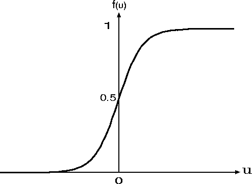 figure2097