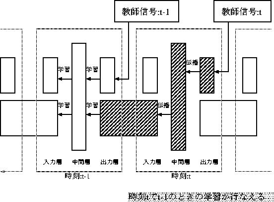 figure2297