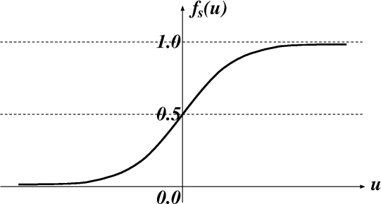 figure45