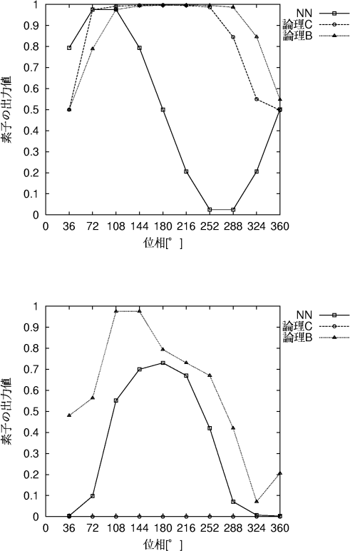 figure775