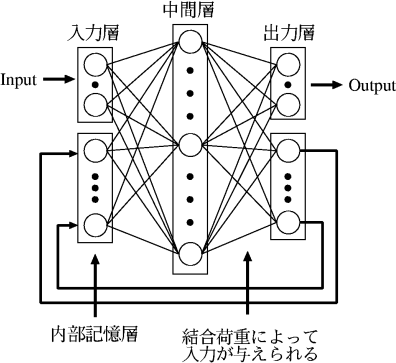 figure77