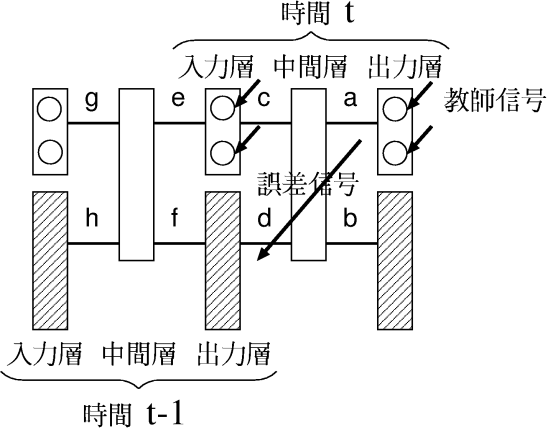 figure213