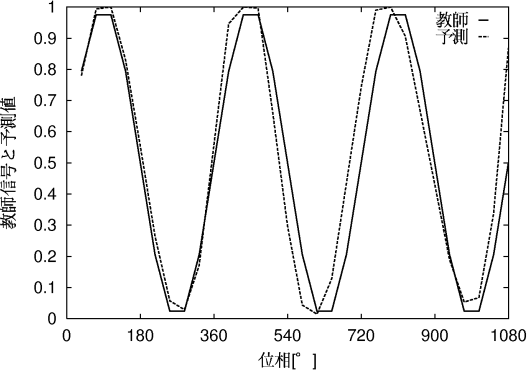 figure484