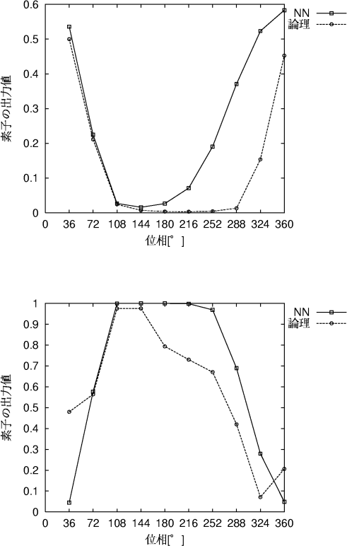 figure584