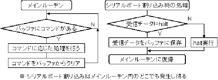 \includegraphics[scale=1.0]{images/flowChart.eps}