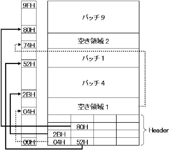 \includegraphics[scale=1.0]{images/flashMemoryImage.eps}