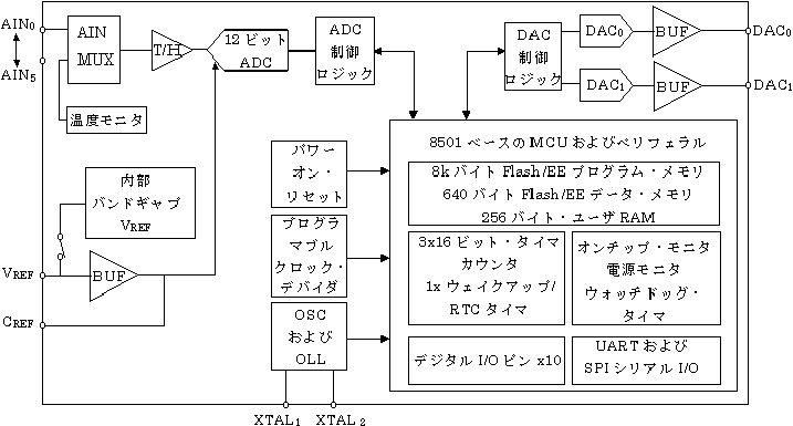 \includegraphics[scale=0.79]{images/ADuCInside.eps}