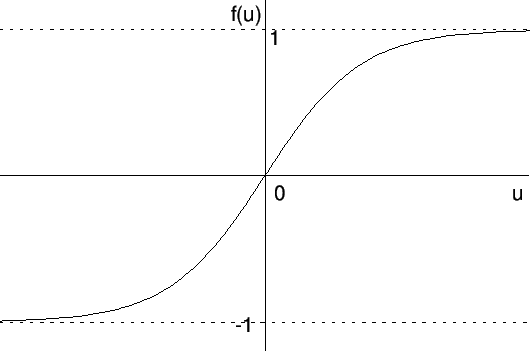 \includegraphics[scale=0.7]{eps1/sigmoid.eps}