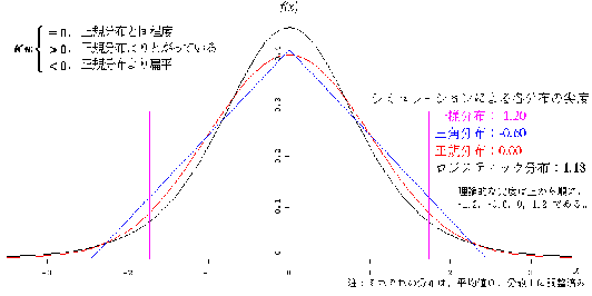 \includegraphics[scale=0.4]{eps1/kw.eps}