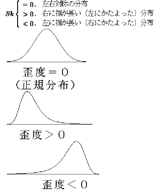 \includegraphics[scale=0.9]{eps1/sk.eps}