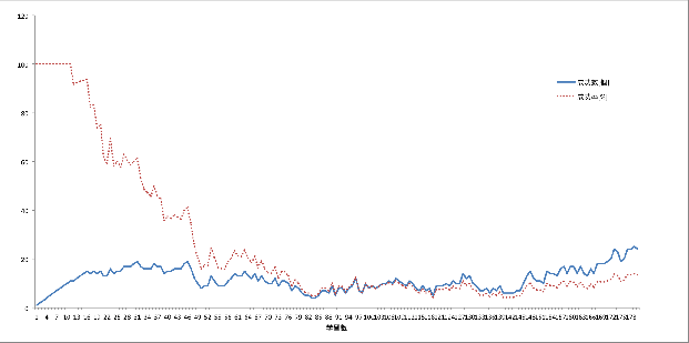 \includegraphics[scale=0.4]{eps1/soukan-r.eps}