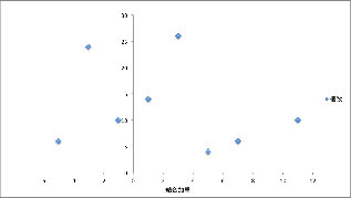 \includegraphics[width=70mm]{eps1/soukan11.eps}