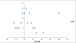 \includegraphics[width=70mm]{eps1/soukan40.eps}