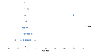 \includegraphics[width=70mm]{eps1/soukan250.eps}