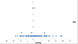 \includegraphics[width=70mm]{eps1/tikuzi89.eps}