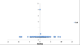 \includegraphics[width=70mm]{eps1/tikuzi40.eps}