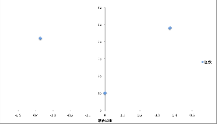 \includegraphics[width=70mm]{eps1/tikuzi1.eps}