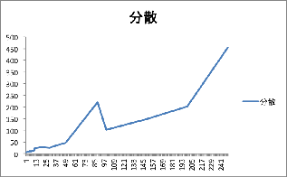 \includegraphics[width=70mm]{eps1/soukan-bun.eps}