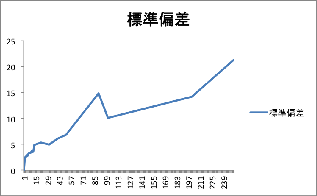 \includegraphics[width=70mm]{eps1/soukan-hyou.eps}