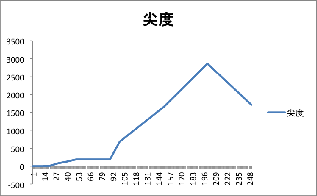 \includegraphics[width=70mm]{eps1/soukan-sen.eps}