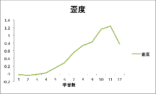 \includegraphics[width=70mm]{eps1/soukan-wai2.eps}