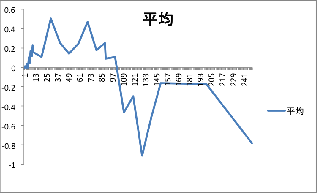 \includegraphics[width=70mm]{eps1/tikuzi-hei.eps}