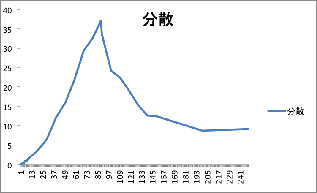 \includegraphics[width=70mm]{eps1/tikuzi-bun.eps}